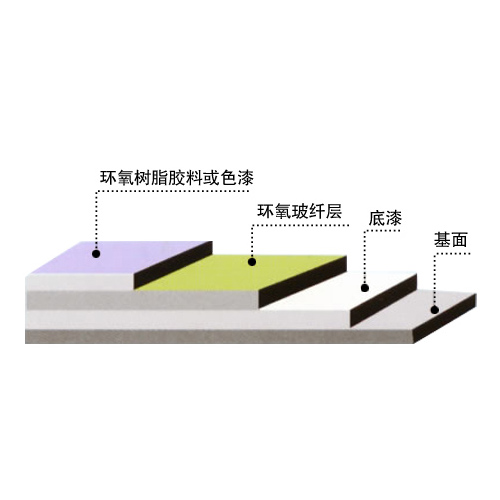 环氧玻璃钢地坪涂装系统